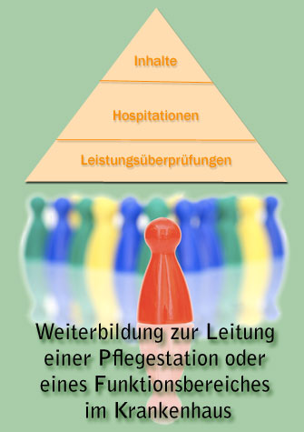 Weiterbildung Zur Leitung Im Krankenhaus